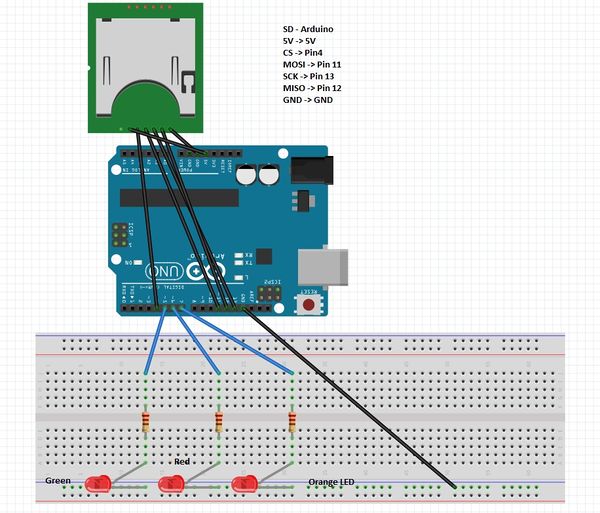 Circuit random 2