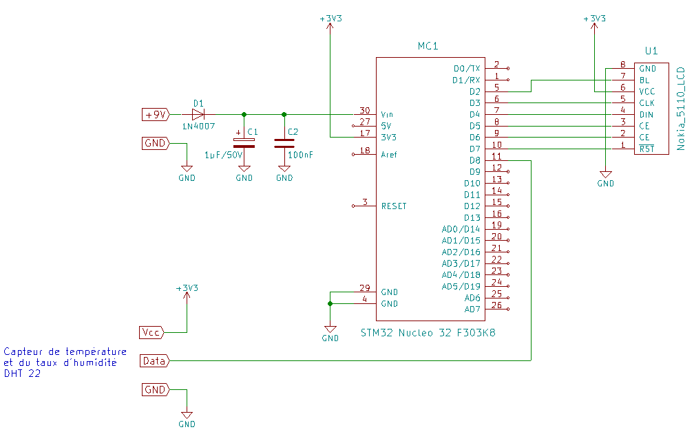Schéma structurel STM32 Nucleo 32 F303K8
