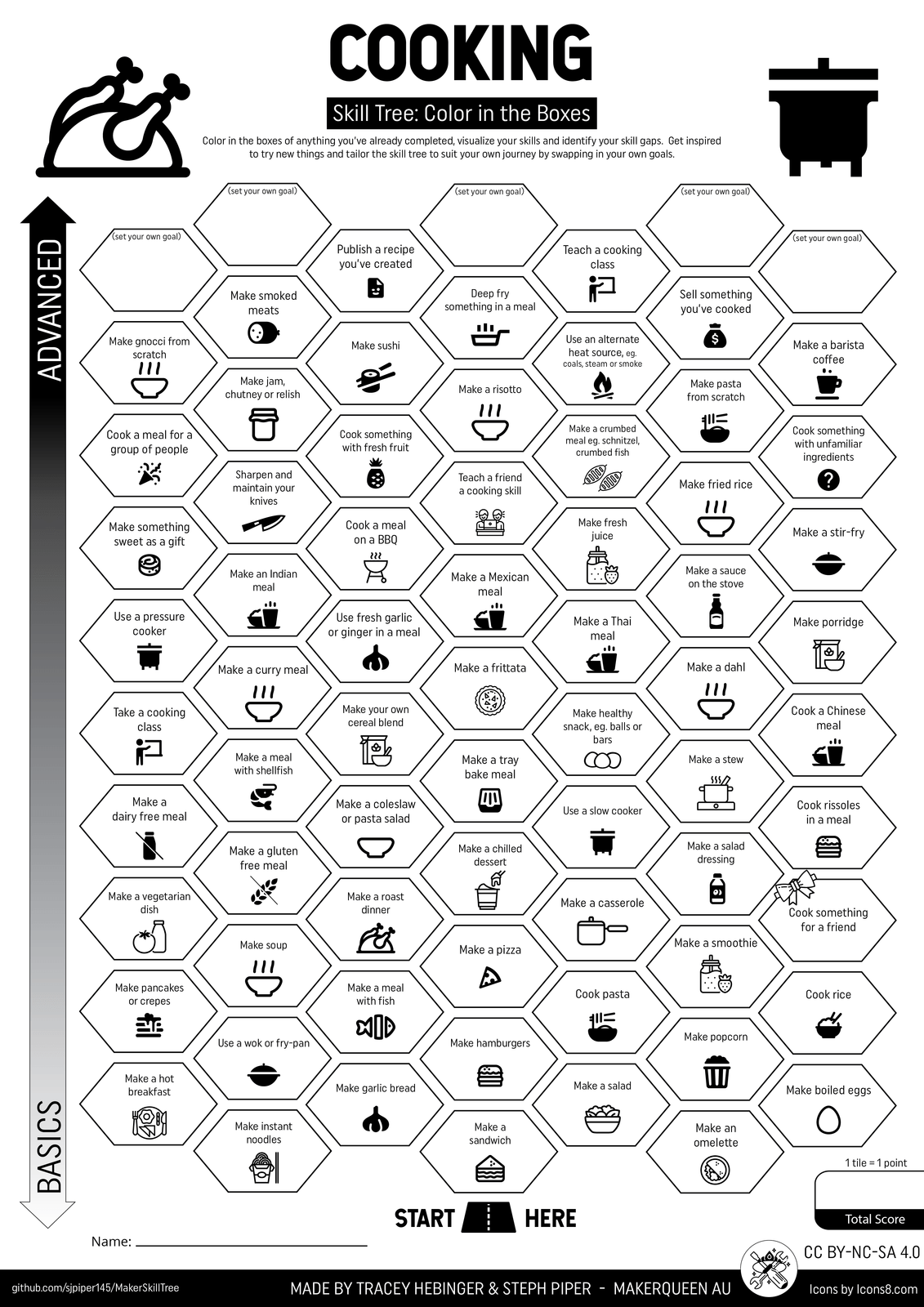 Cooking Skill Tree