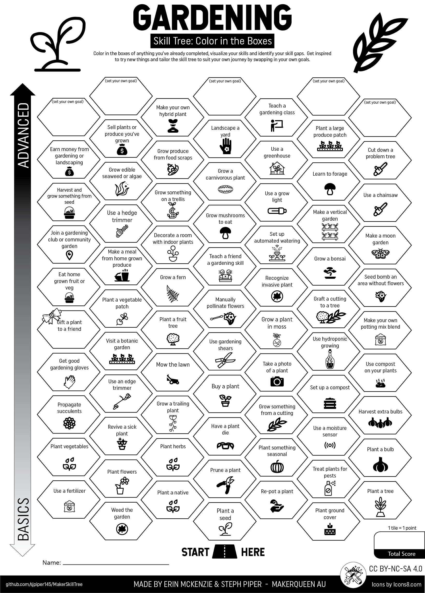 Gardening Skill Tree