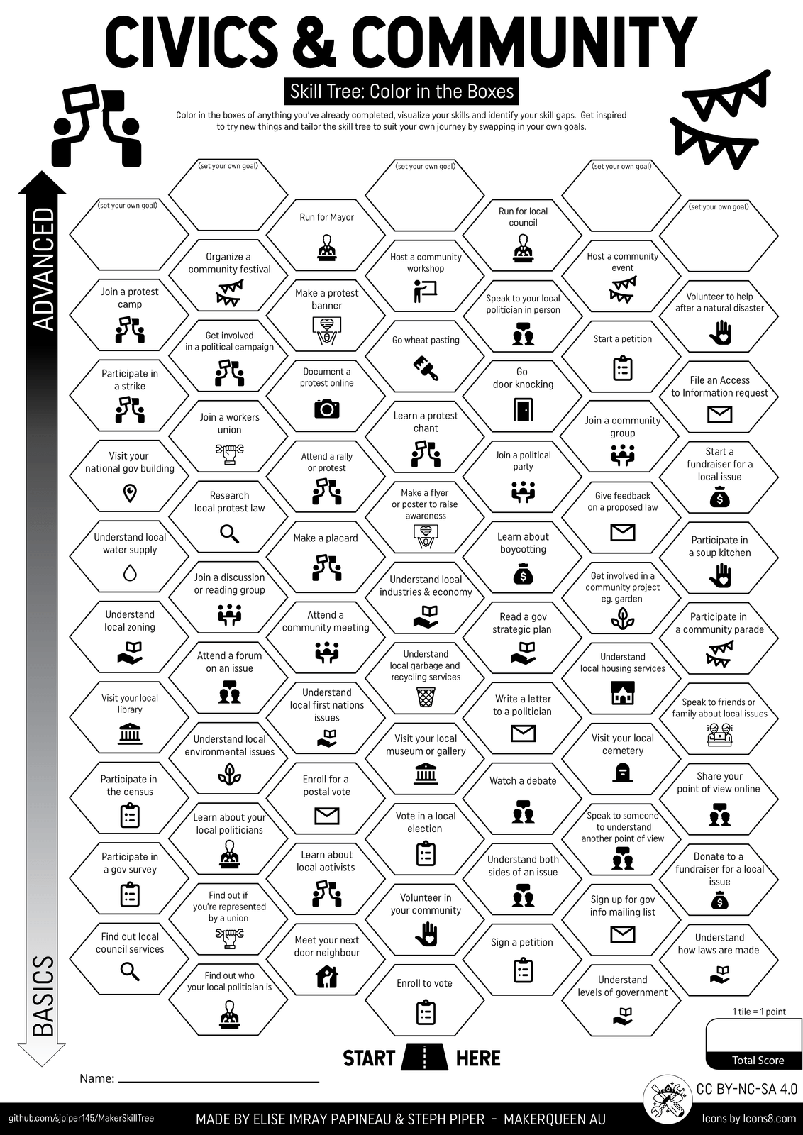 Civics & Community Skill Tree