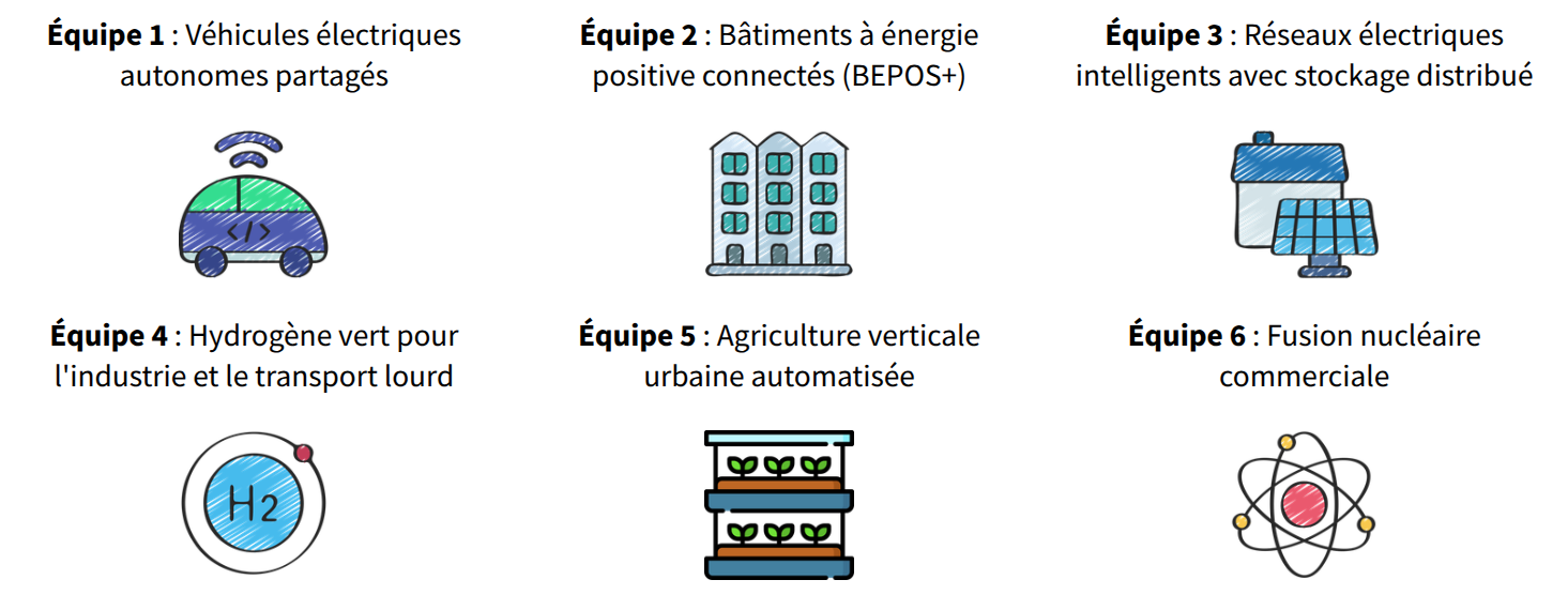 Innovations énergétiques à analyser