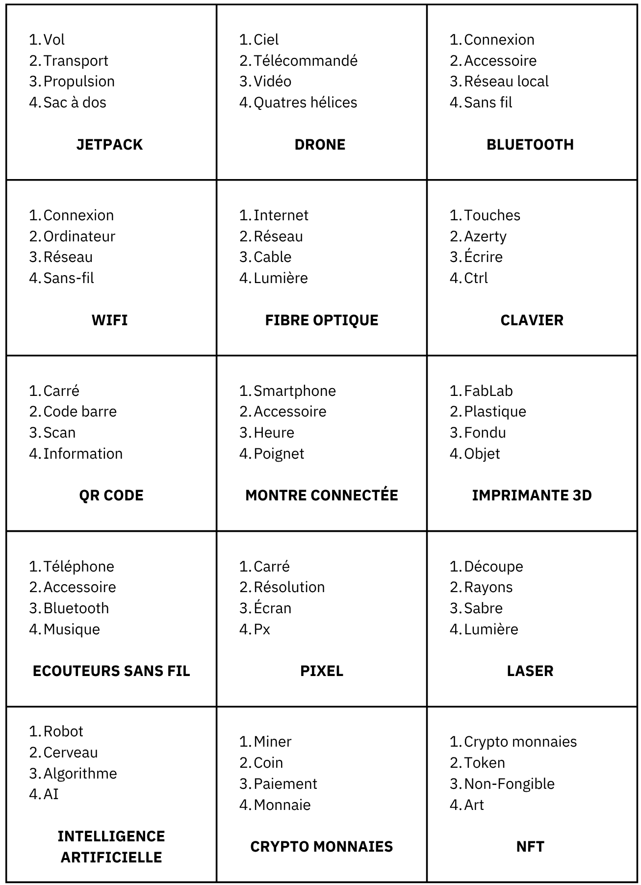 Points et pièces imprimables